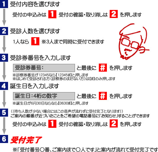 電話での予約方法